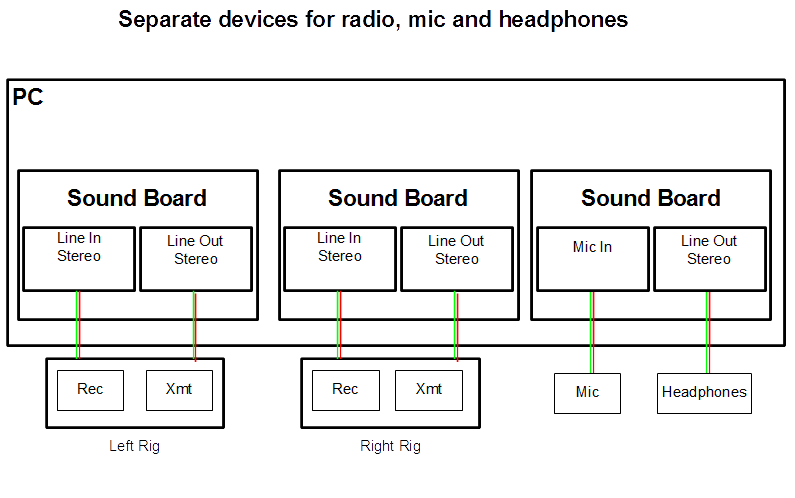 Image result for diagram of sound board